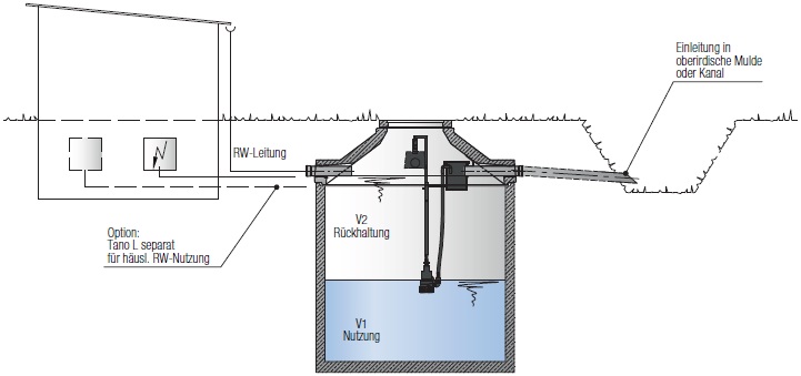 Schema Regencenter Tano T